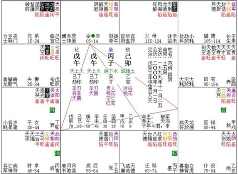 空劫夾夫妻宮|紫薇十二宮之夫妻宮